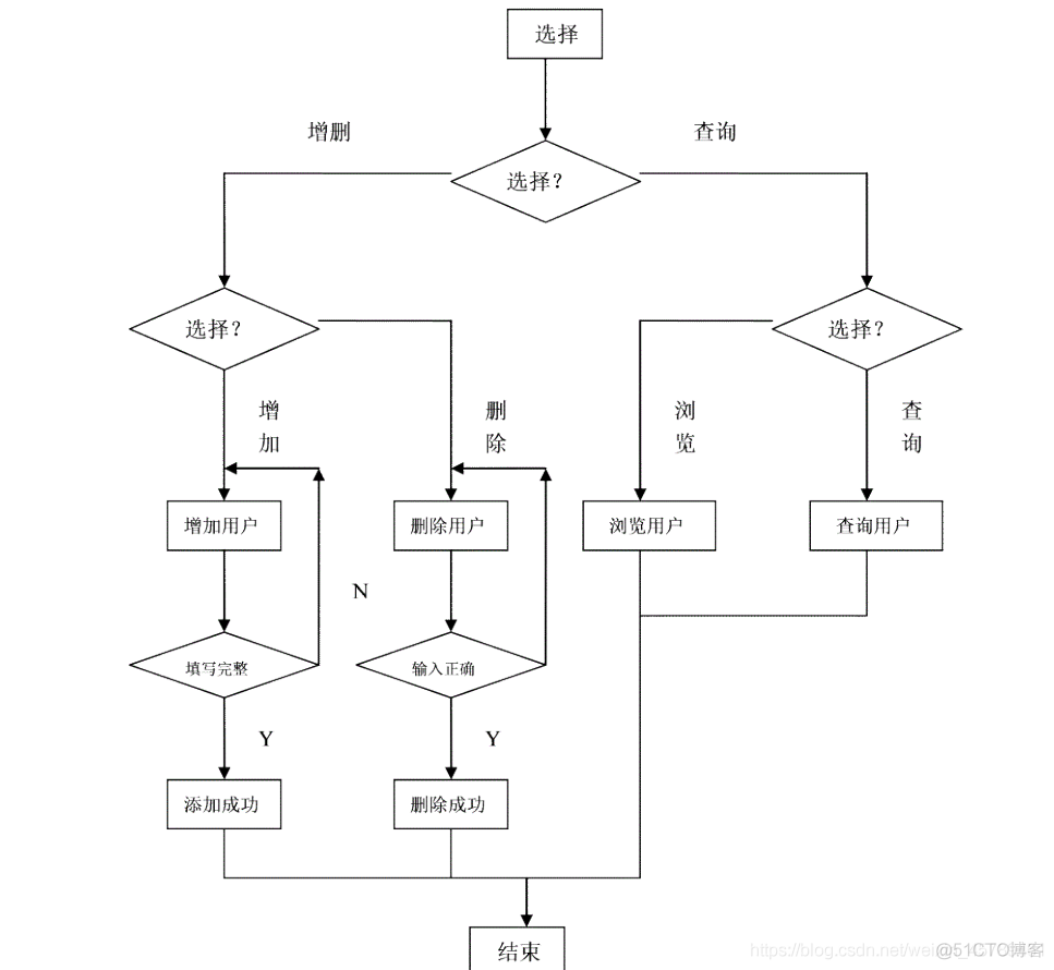 学生管理系统xmljava 学生管理系统设计_User_02