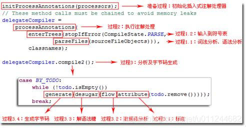 .java 文件 java文件怎么生成class文件,.java 文件 java文件怎么生成class文件_.java 文件_07,第7张