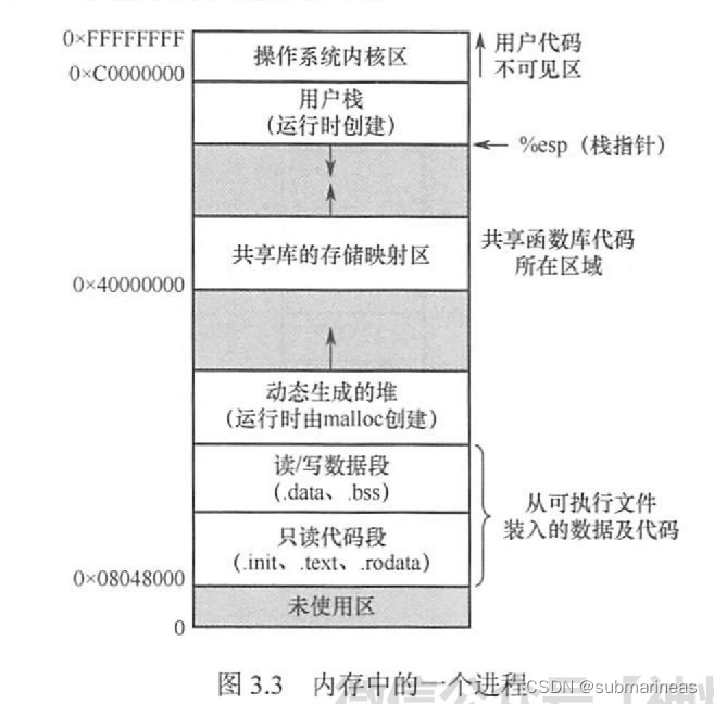 python fork 共享内存 python共享内存通信_多进程_07