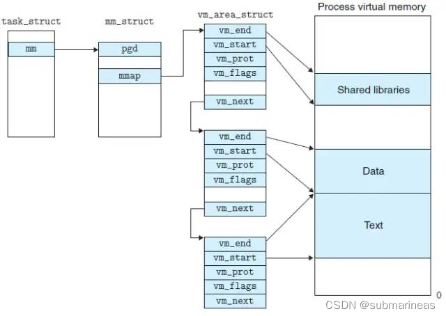 python fork 共享内存 python共享内存通信_多进程_09