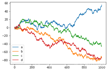 python check Python checkpoint pandas_数据_02