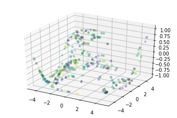 python三维绘图 python三维绘图库_3d_06