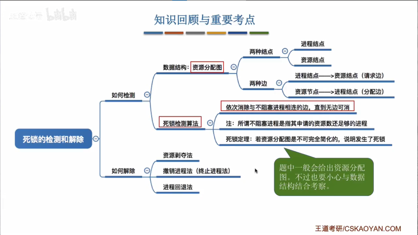 死锁检测 mysql 死锁检测方法有哪三种_结点