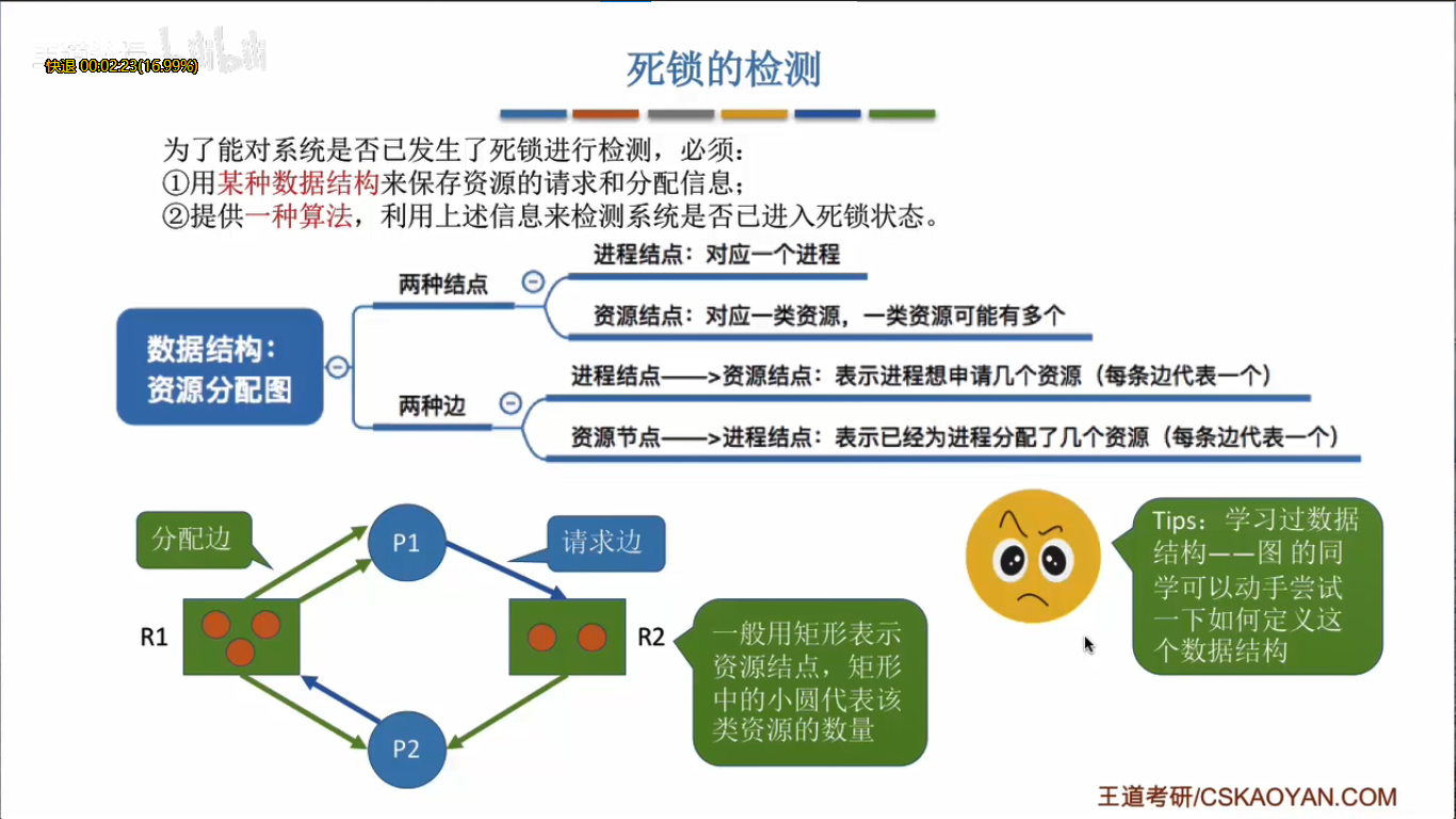 死锁检测 mysql 死锁检测方法有哪三种_死锁_02