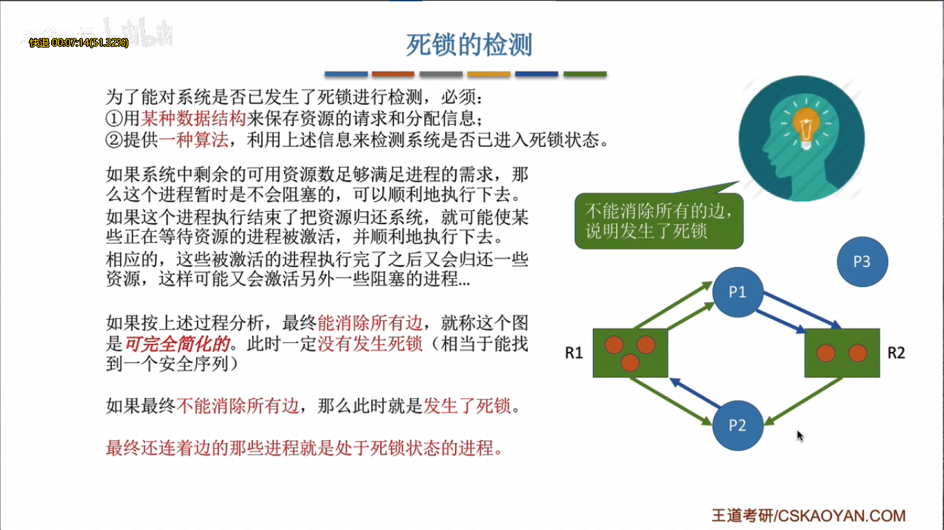 死锁检测 mysql 死锁检测方法有哪三种_结点_04