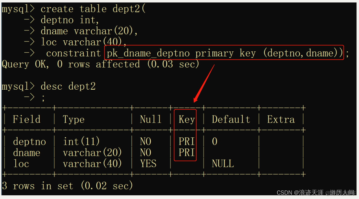 mysql rr可以解决huandu吗 mysql primary key_mysql_05