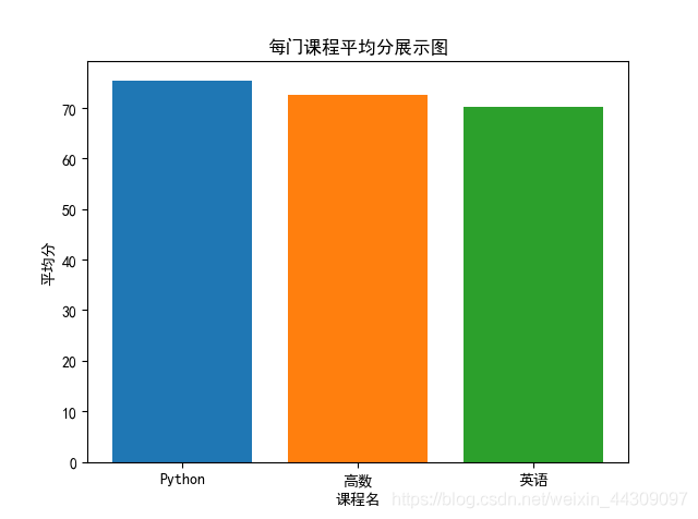 python 成绩分析工具 用python做个人成绩分析_python 成绩分析工具_02