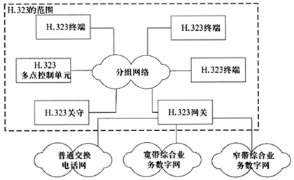 voip 解决方案 java voip协议有哪些_代理服务器