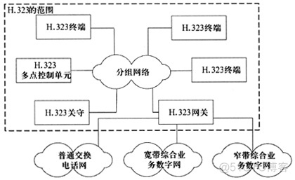 voip 解决方案 java voip协议有哪些_服务器