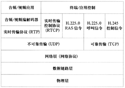 voip 解决方案 java voip协议有哪些_服务器_02