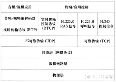 voip 解决方案 java voip协议有哪些_voip 解决方案 java_02