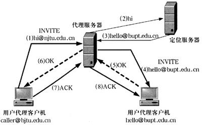 voip 解决方案 java voip协议有哪些_信令_04