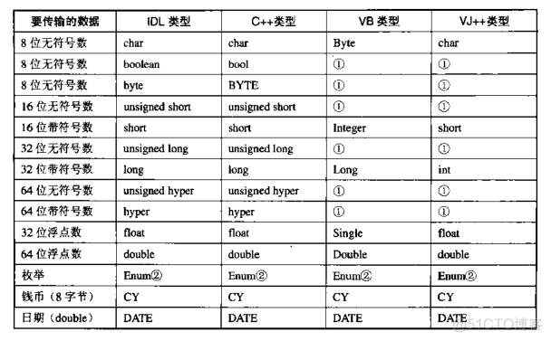 com编程python com编程精彩实例_com编程python_05