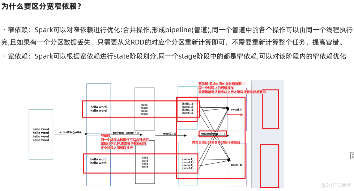 spark dag源码分析 spark dag原理_流程图_04