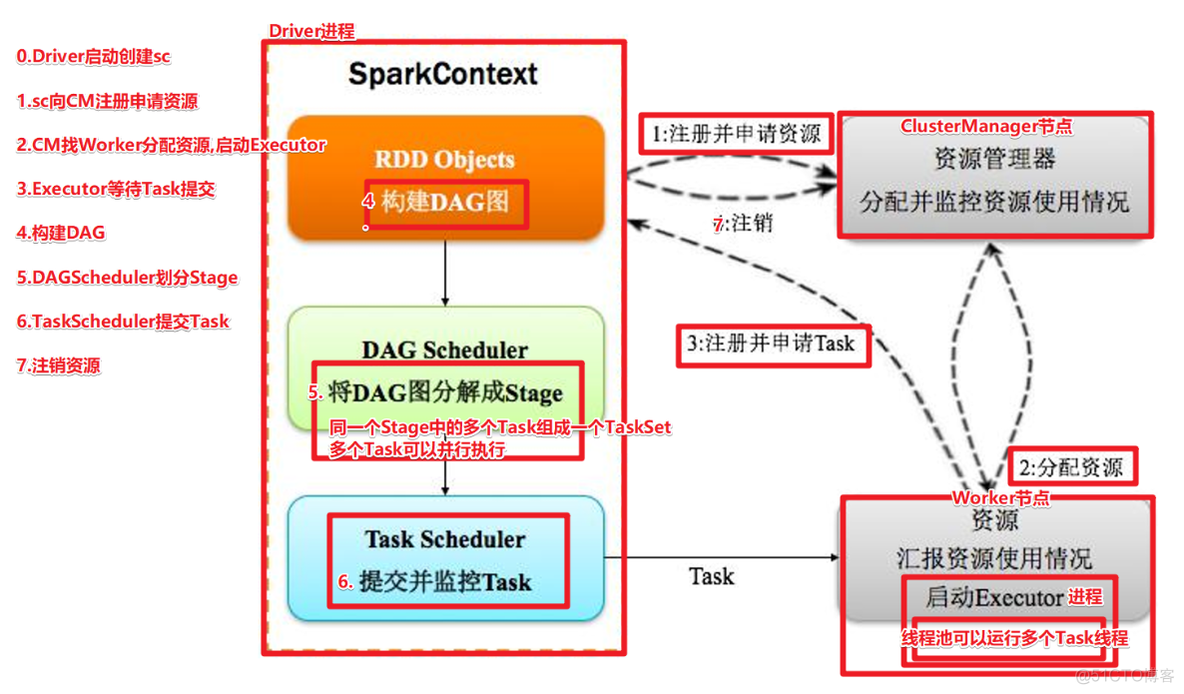 spark dag源码分析 spark dag原理_JVM_09