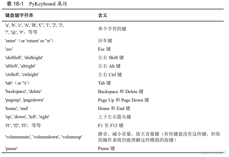 python鼠标绑定操作无效 python鼠标模块_热键_04