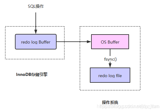 mysql回滚delete mysql回滚是什么意思_SQL