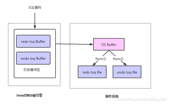 mysql回滚delete mysql回滚是什么意思_数据_02