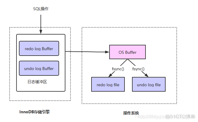 mysql回滚delete mysql回滚是什么意思_回滚_02