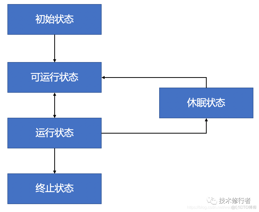 java线程跟cpu java线程和系统线程_并发编程