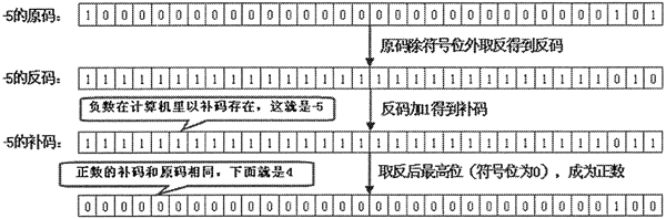 python的位运算符 位运算符的用法python_运算符_04