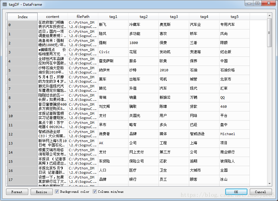 python智能文本挖掘模型 文本挖掘 python_大数据_03