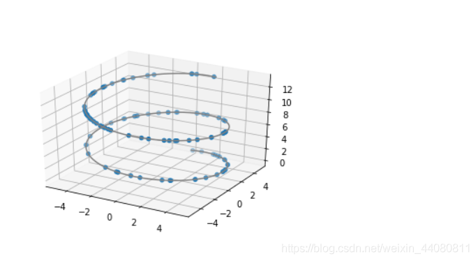 python绘制三维平面图 python如何绘制三维图_Python