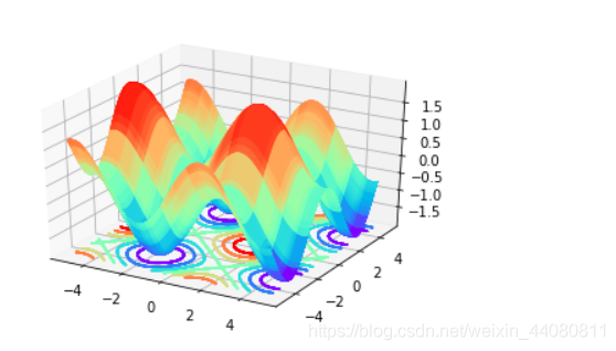 python绘制三维平面图 python如何绘制三维图_matplotlib_02