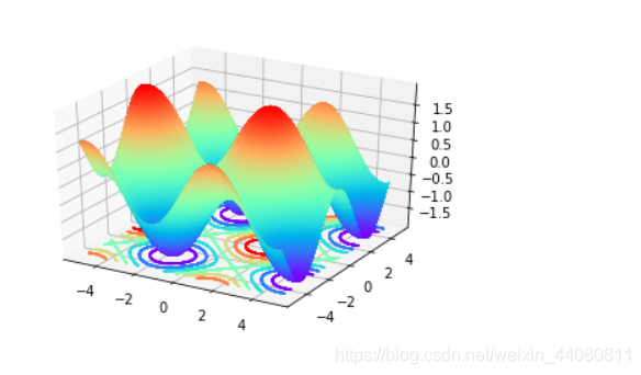 python绘制三维平面图 python如何绘制三维图_matplotlib_03