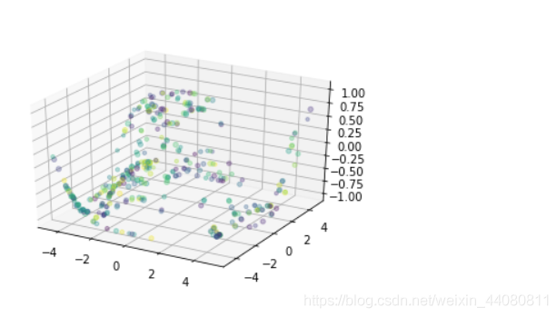 python绘制三维平面图 python如何绘制三维图_matplotlib_05