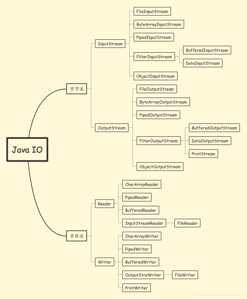 java gps数据流式计算 java标准数据流_java_03