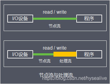 java gps数据流式计算 java标准数据流_java_04