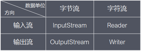 java gps数据流式计算 java标准数据流_数据_06