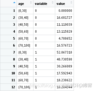 R语言 等分 r语言分层_R语言 等分_11