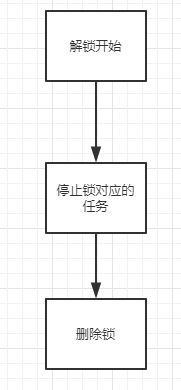 Redisson 锁会占用连接数吗 redis incr锁_redis_02