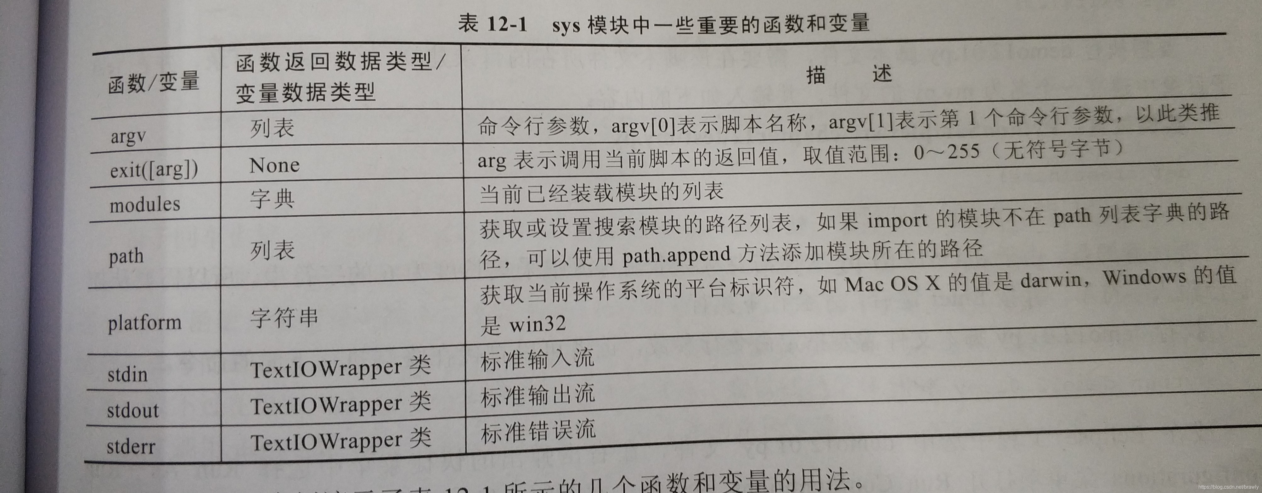 python都有哪些模块 python中的模块有哪些_python都有哪些模块