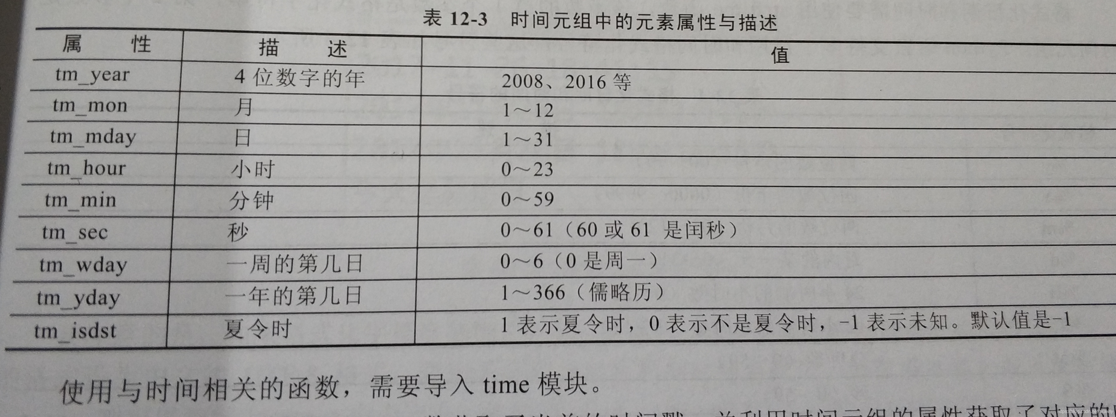 python都有哪些模块 python中的模块有哪些_环境变量_05