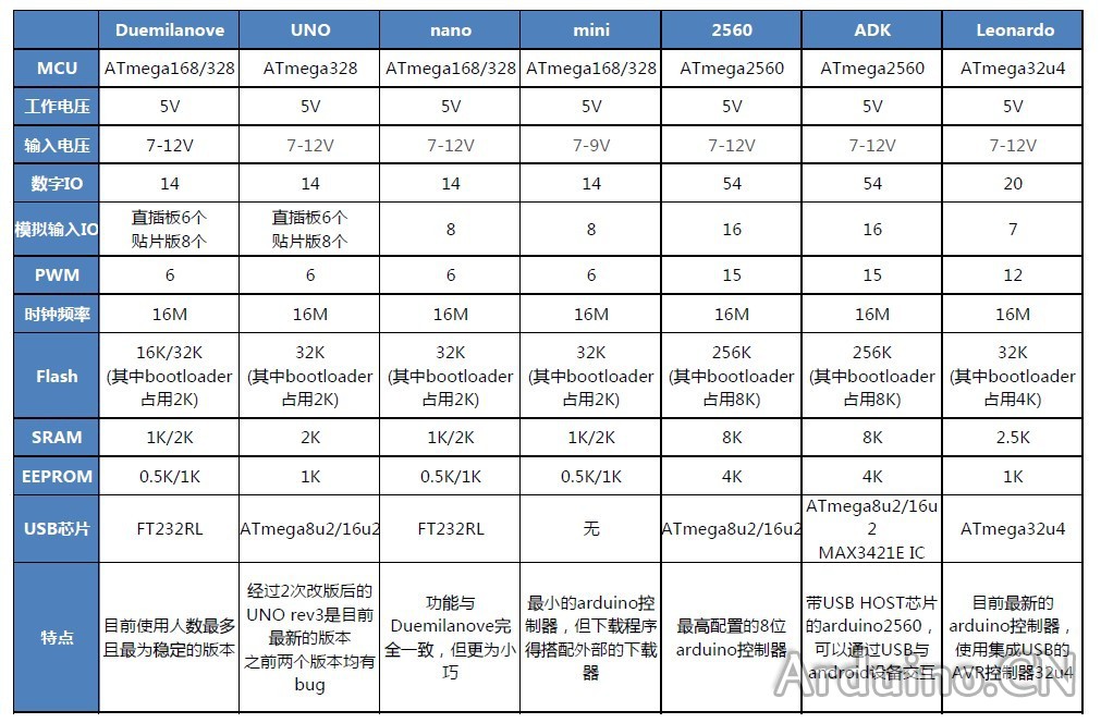 Arduino翻译成python arduino中文_Processing_02