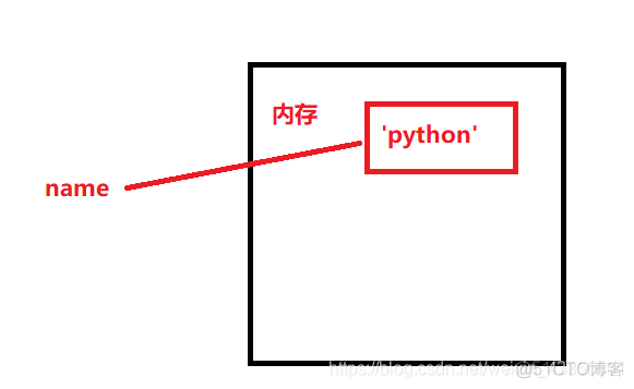 python 变量组合 python中变量_内存地址