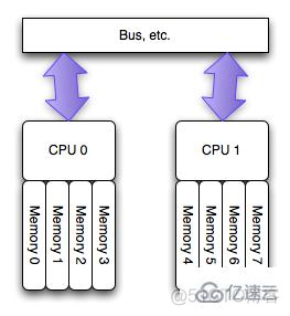 redis为什么是16383 redis为什么是cp_linux_02