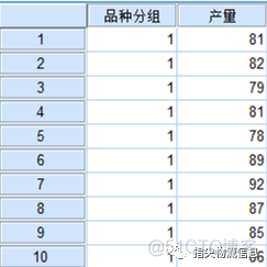 python执行单因素方差分析和多重分析的指令 单因素方差分析命令_SPSS