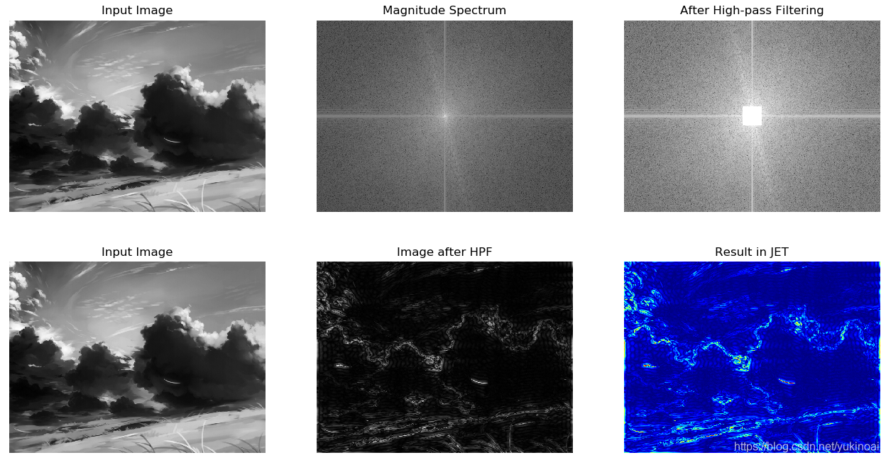 python 傅里叶反变换 pytorch傅里叶变换_opencv_05