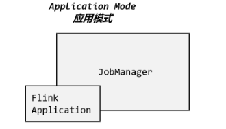 flink yarn session 如何关闭 flink application mode_jar_03