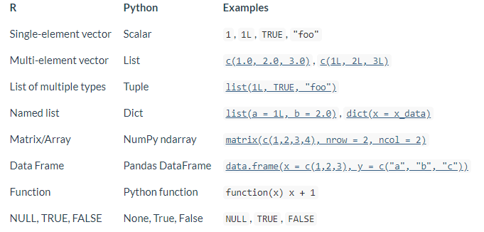 T语言和R语言是哪个国家的 r语言和c语言的区别_rstudio python_03