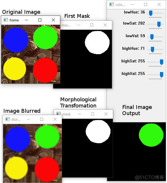 python 绿色ide python 绿色检测_OpenCV_04