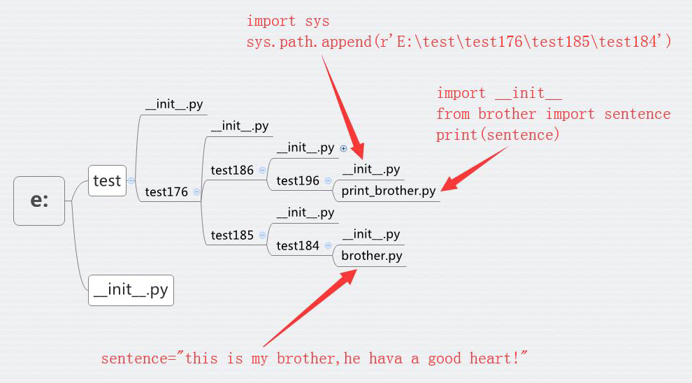 python 怎么避免两个类互相引用 python相互引用模块_目录结构_03