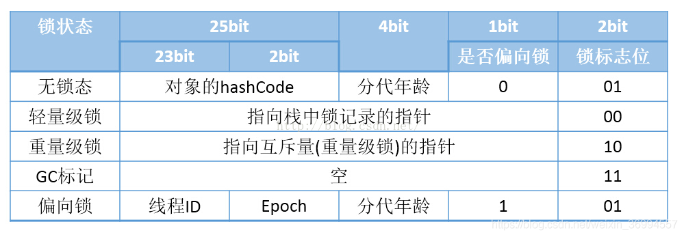 java类内存布局 java 对象内存布局_偏移量_02