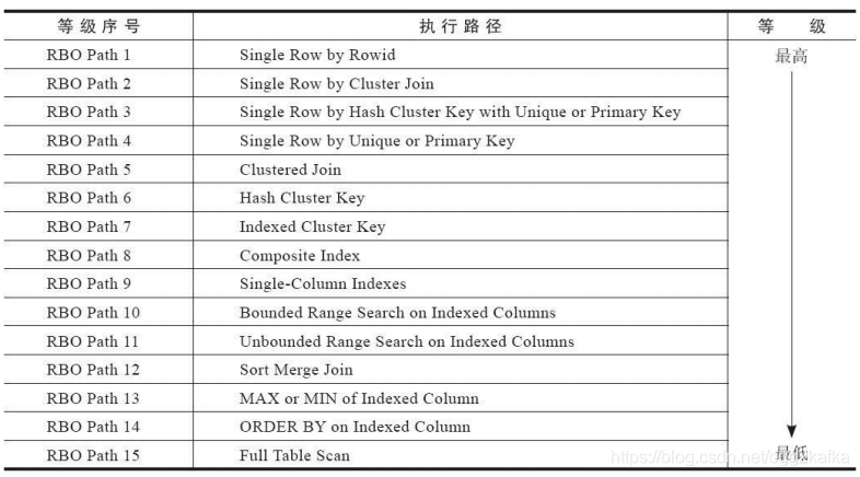 SQL Server优化器 sql优化器原理_数据库_02