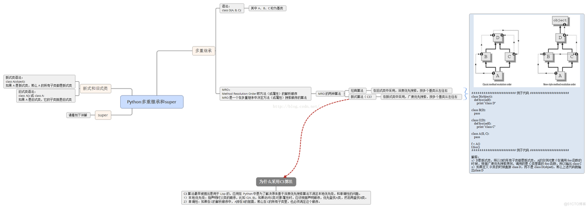 Python多重继承构造函数的调用顺序 python多重继承super_父类