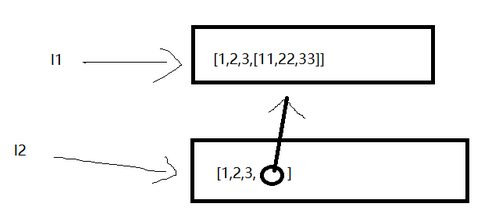 python选择性拷贝 python 拷贝_数据